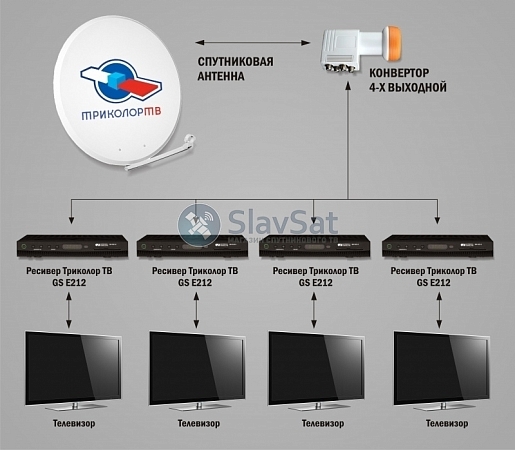 Комплект Триколор ТВ на 4 телевизора